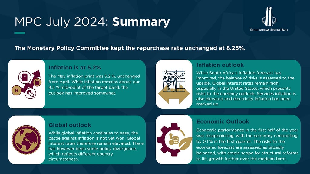 South African Reserve Bank Holds Repo Rate at 8.25%